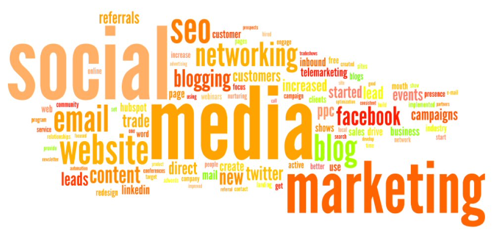 social media marketing, lawmarketing, legal marketing, law firm marketing, social media
